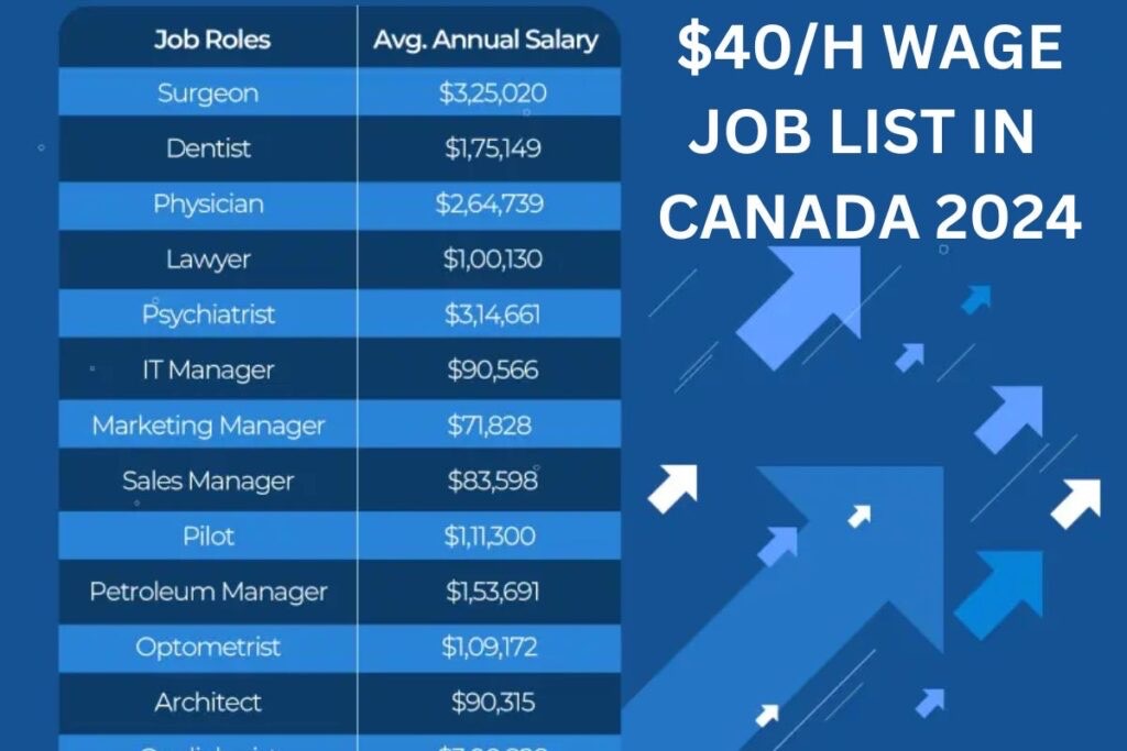 $40/Hour Wage Job List In Canada